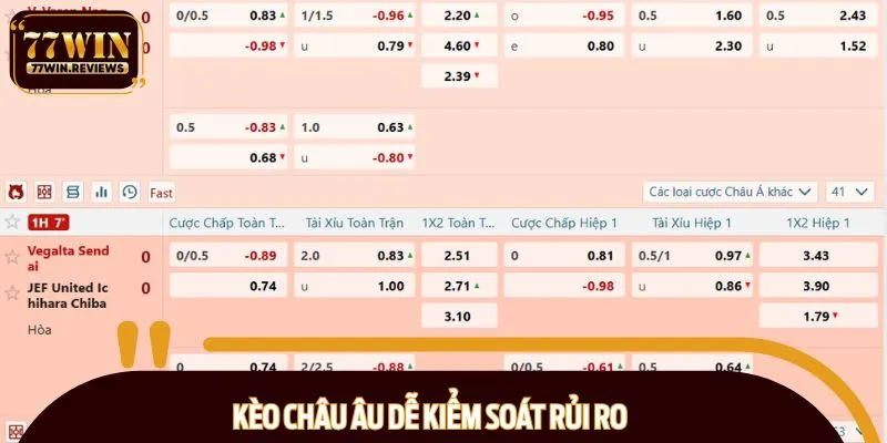 Người chơi dễ dàng kiểm soát rủi ro khi chơi kèo châu Âu